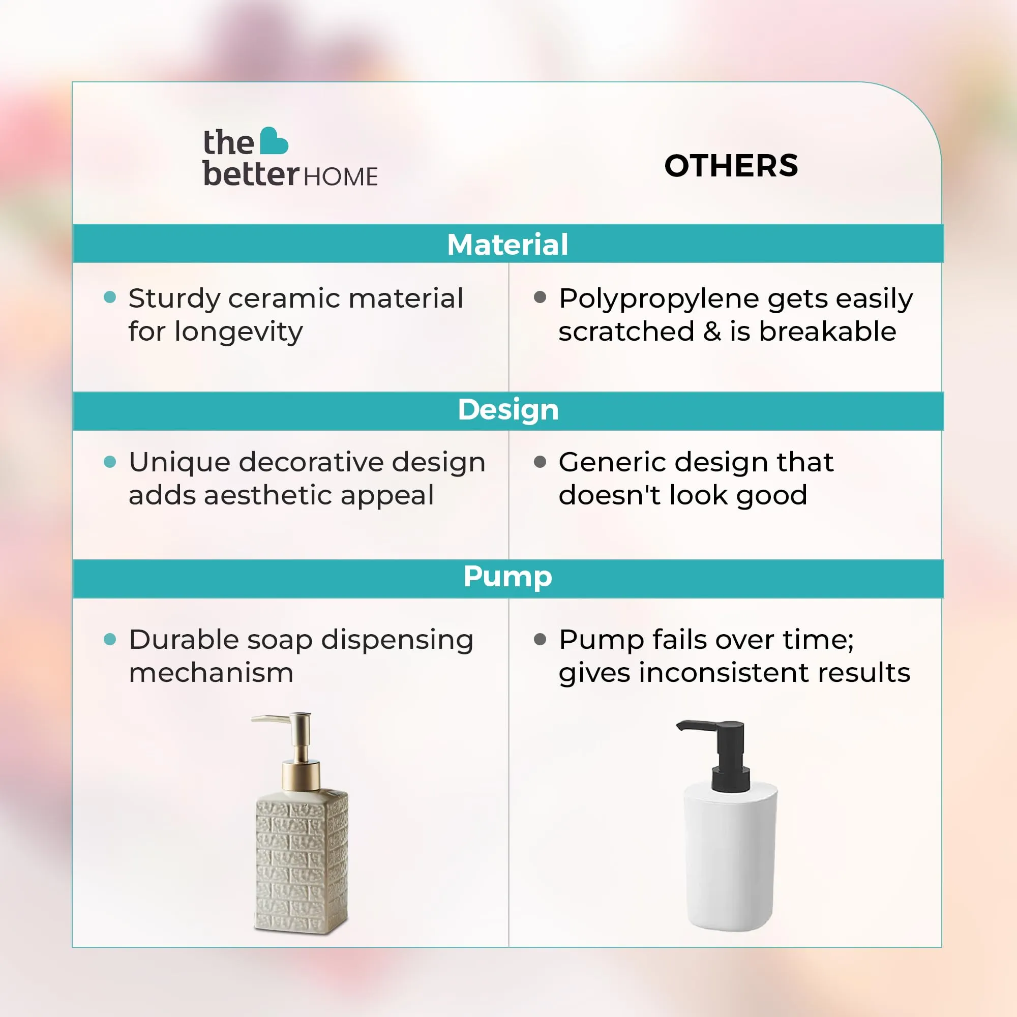 The Better Home 350ML Khaki Ceramic Soap Dispenser for Bathroom | Bathroom Accessories | Handwash Dispenser | Liquid Soap Dispenser for Kitchen | Handwash Bottle | Hand Wash Dispensers Pump